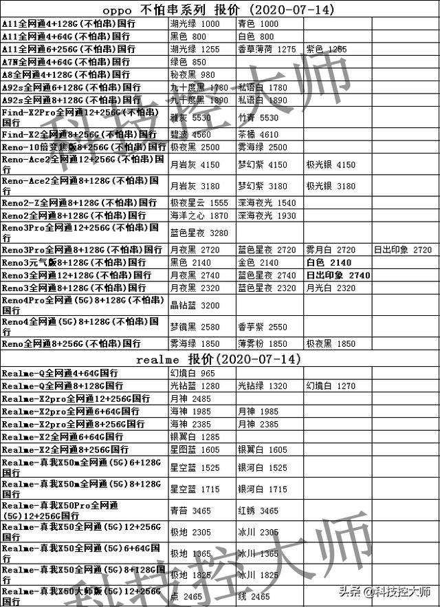 今天华为公司、iPhone、小米手机、OPPO、vivo、三星、一加手机价格