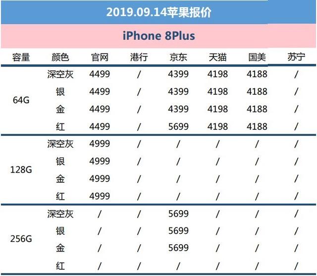 9月15苹果报价：官方网站老型号修复售卖 iPhone XS高配减价900元