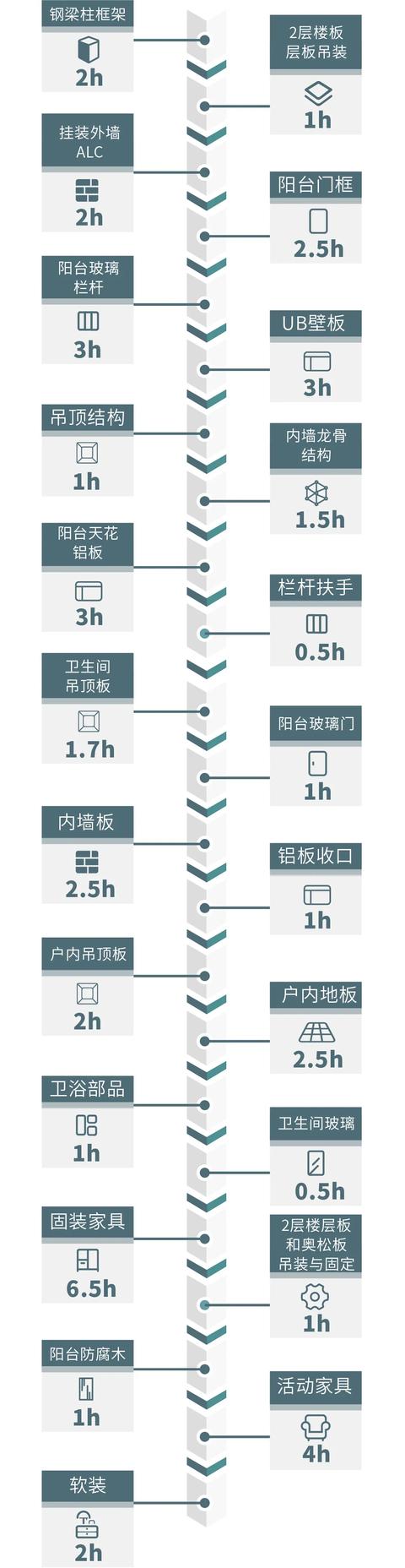 上海优格 7小时限时挑战 以顶层思维构建内装框架体系 新浪家居