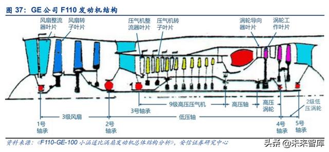 航空發(fā)動(dòng)機(jī)產(chǎn)業(yè)深度研究與投資策略：飛機(jī)心臟，國(guó)之重器