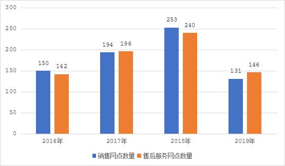 雷诺告别东风 七年合资之败 专家称：体现了优胜劣汰