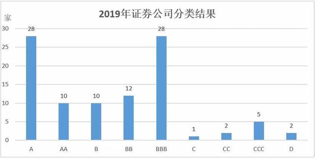 江海证券遭罚：三大业务暂停半年 分类评级下滑后再承压