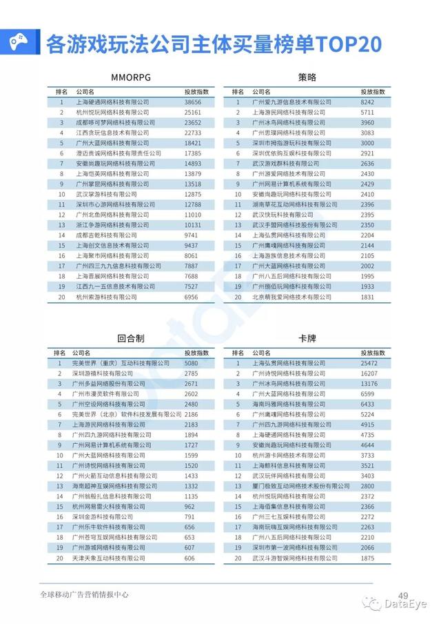 移动游戏整体买量趋势如何？2019全年买量白皮书