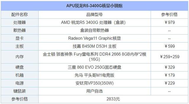 2020年5月从入门到高端的组装电脑配置推荐清单+DIY装机市场行情