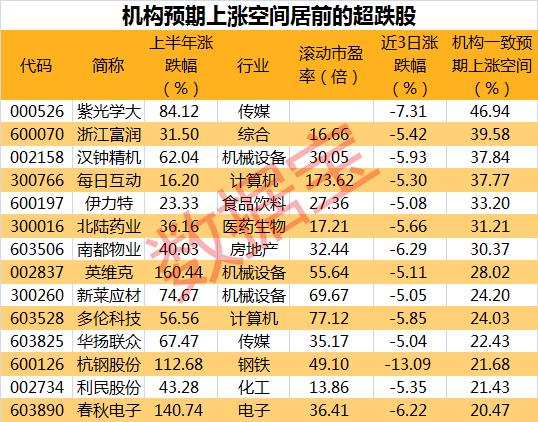 28万股东懵了！A股大行情，这些大牛股却连续大
