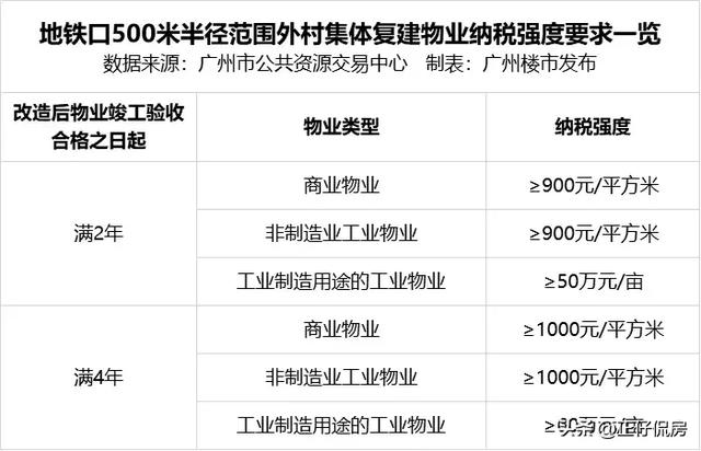 番禺石壁村招标!村民分成至少50% 土地金1.8亿-广州楼讯