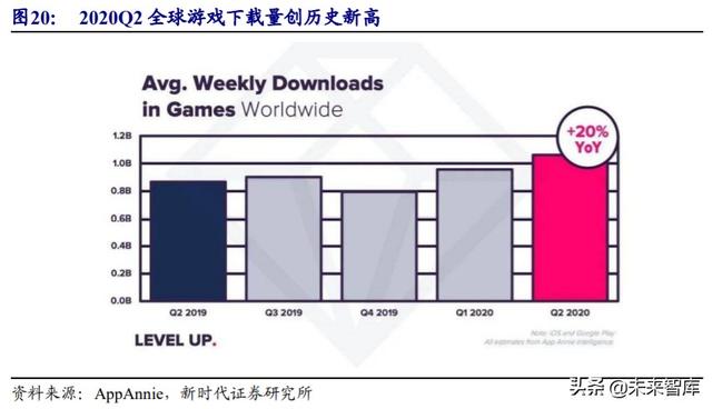 娱乐传媒行业中期投资策略：推荐游戏流媒体，关注影视院线性价比