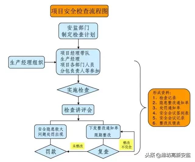 风险管理流程图(风险管理基本流程图)