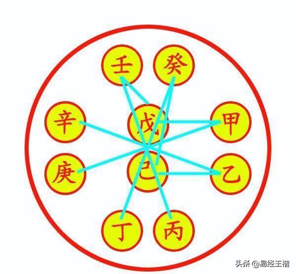 乙庚合化金条件八字乙庚合详解