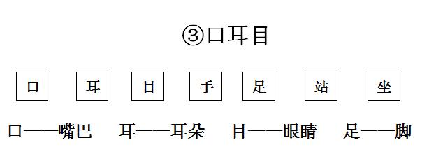 《口耳目》教学设计与教学反思-跟我学语文