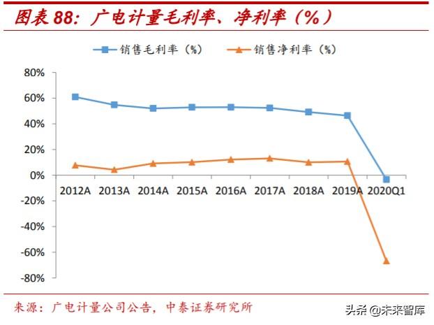 检测服务行业深度报告：政府+市场双重推动，助力行业迅速壮大