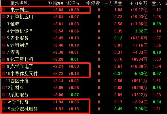 行情来了就大胆干