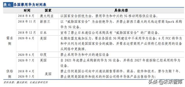 通信行业内循环专题报告：5G、云计算、北斗