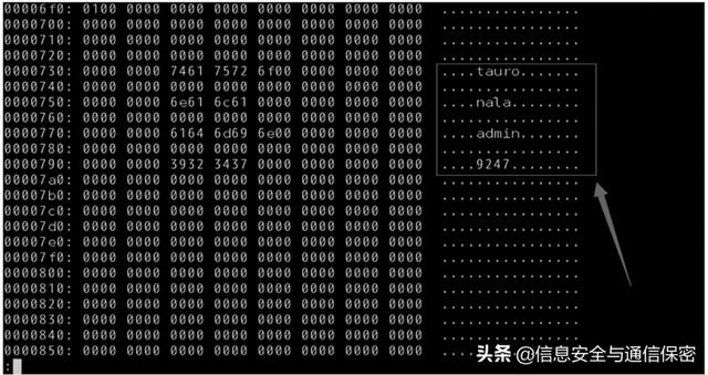 IPTV網(wǎng)絡(luò)安全分析