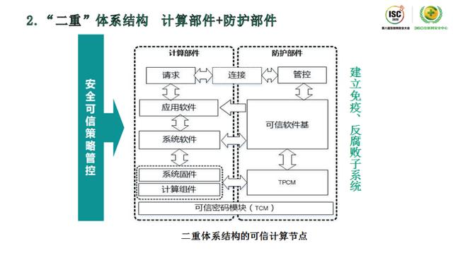 ISC 2020技术日丨 网络空间危机四伏，如何发现威胁的蛛丝马迹？