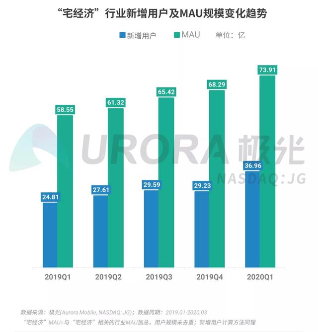 020年Q1移动互联网行业数据报告"