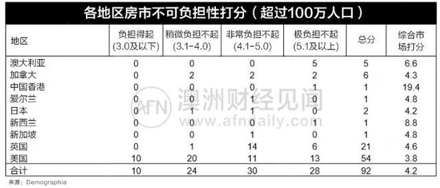 那些在澳洲住进凶宅的人，后来都怎么样了？