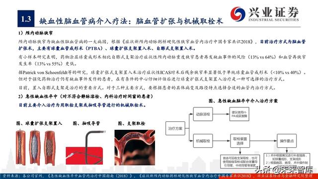 神经介入器械投资策略：百亿市场尚处起步期，国产替代潜力巨大