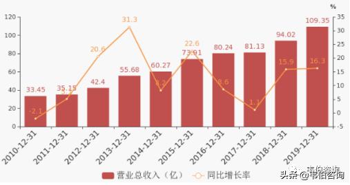 2020年大气污染治理龙头企业龙净环保业务分析