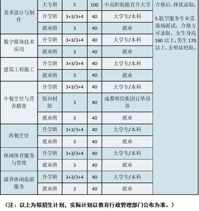 在成都，中职升学并非个例，四川省属公办学校带你考好大学
