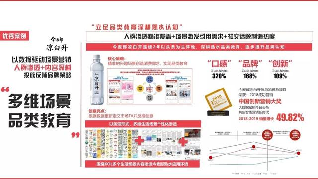 今日头条2019-2020营销通案