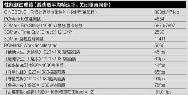 2018年度编辑选择奖：联想YOGA S730&拯救者Y7000P