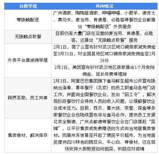 疫情下爆发式增长的20大行业现状和前景分析