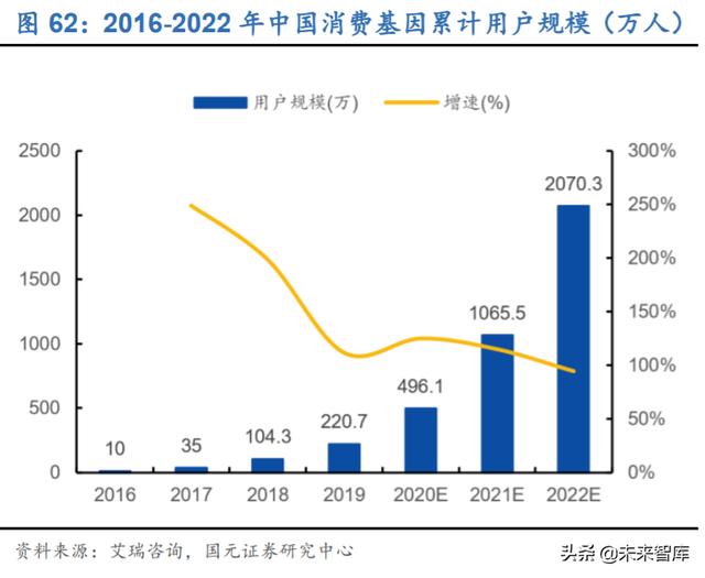 分子诊断行业深度研究及投资策略：精准医疗，看PCR还是NGS