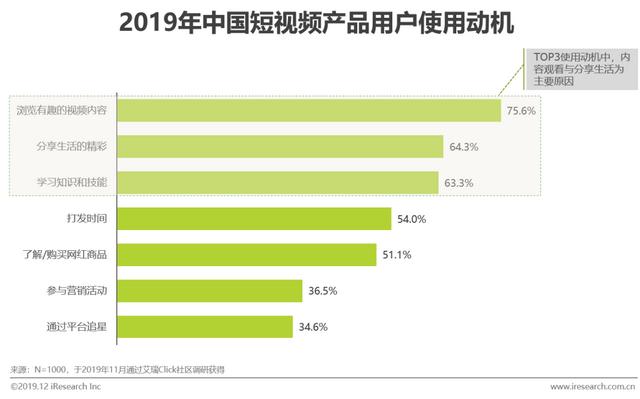 短视频行业营销策略分析及趋势！