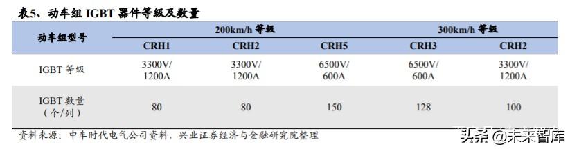 IGBT行业专题报告：功率半导体再获生机，IGBT成为工业CPU