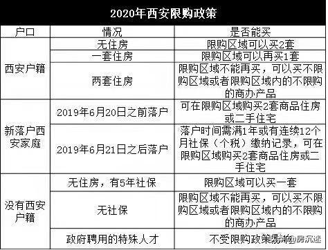 外地人在西安買房條件(外地人在西安落戶條件)