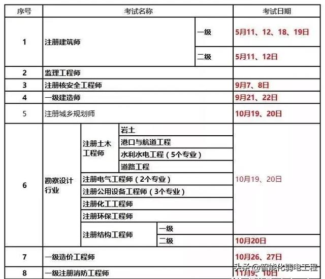 2级建造师报名_环球网校2级建造师_一级建造师报名流程环球网校