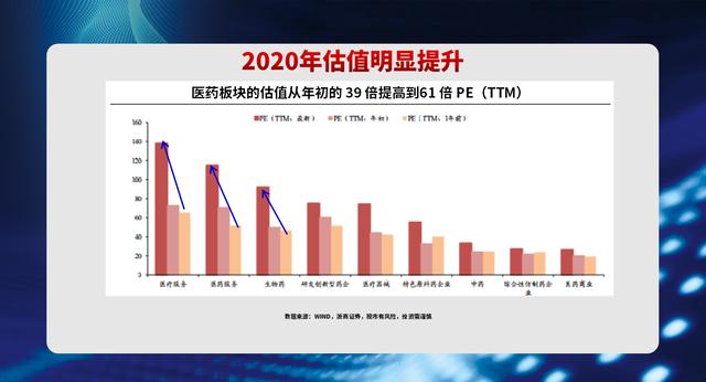 严重低估的医药股：中报预增超500%，诊断龙头