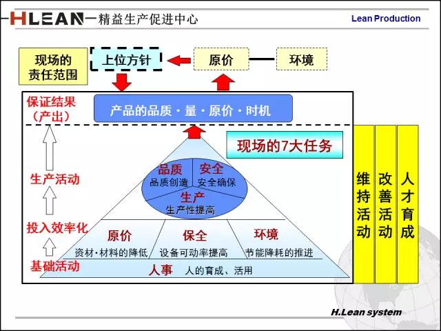 「精益学堂」日资企业精益班组长培训PPT精华版