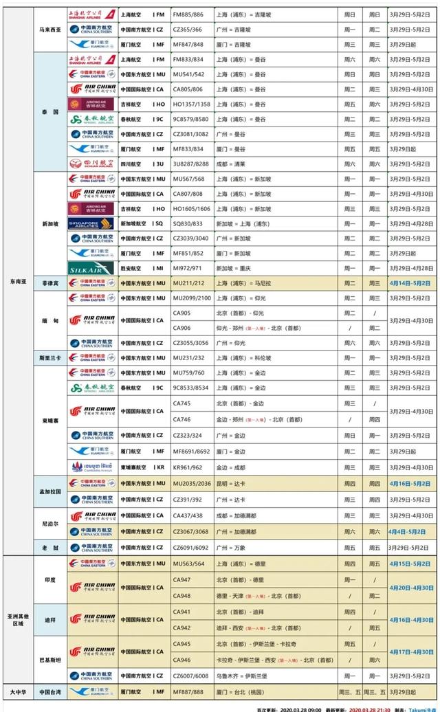 昨天起 从马来西亚回国只有这3个航班选择 投资东南亚房产奠定未来财富之路