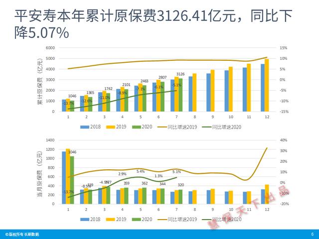 数据前哨｜前7月上市险企业绩速览