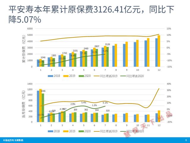 数据前哨｜前7月上市险企业绩速览