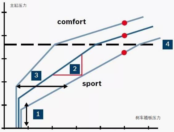 专业解读！特斯拉自动加速是怎么回事？万一碰上怎么办？