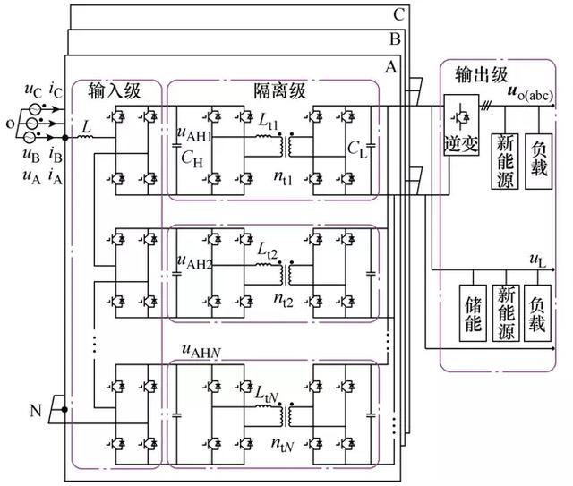 学术简报｜级联型电力电子变压器直流电压二次纹波抑制策略