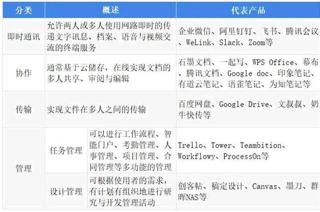 疫情下爆发式增长的20大行业现状和前景分析