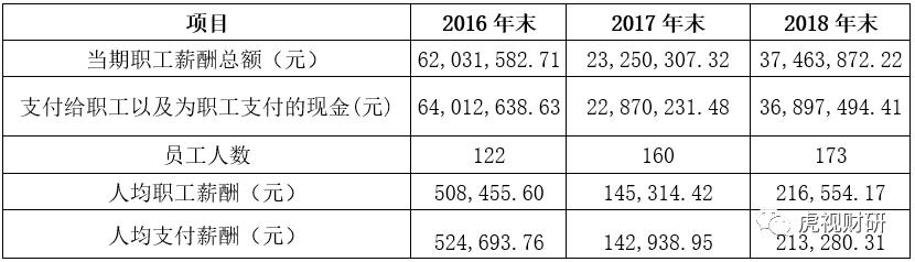 A股不允许这么牛逼的上市公司存在