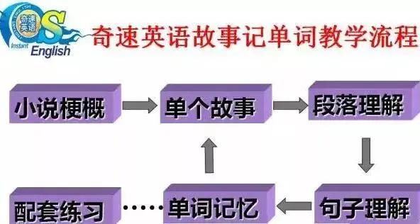 2020奇速英语在线课程全封闭式国庆营报名火爆,弯道超车涨分快