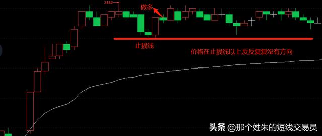 短线交易方法5：还不会止盈止损？看完这篇就够