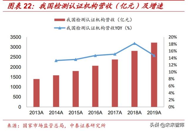 检测服务行业深度报告：政府+市场双重推动，助力行业迅速壮大