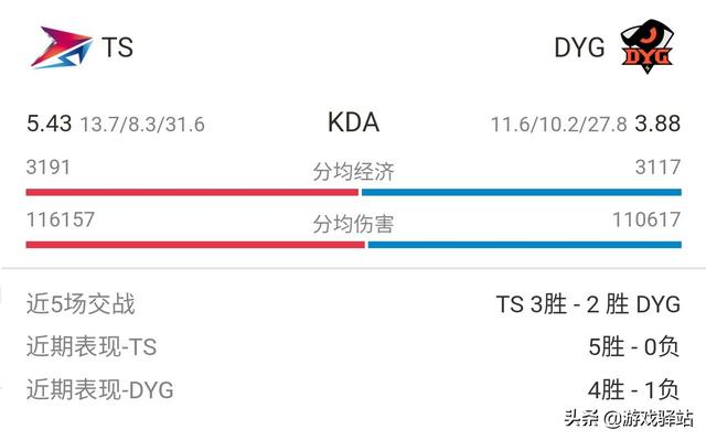 王者荣耀：世冠总决赛前瞻，两大战队数据解析，FMVP皮肤明日出炉