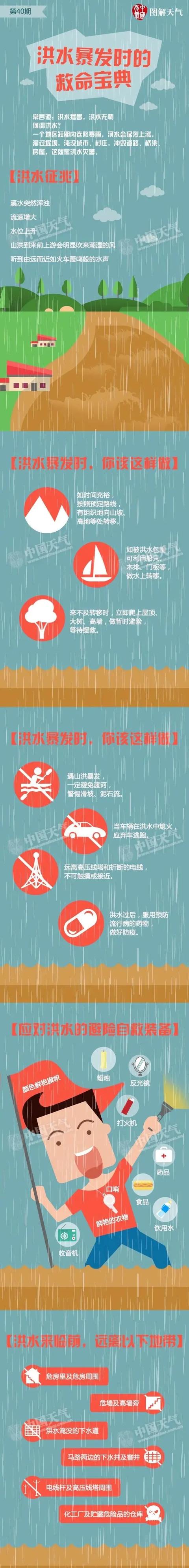江津区|洪水爆发时的救命宝典，赶紧收藏！