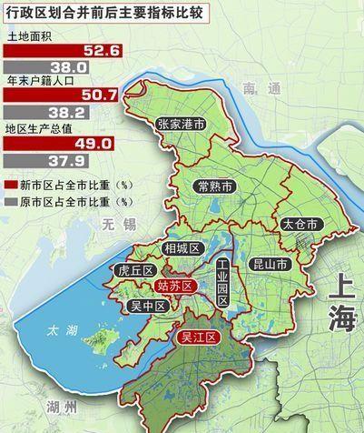 但是昆山目前面临的问题是现在虽然是县级市行政级别偏低享受不到区