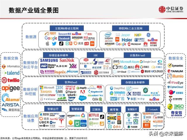 2020全球5G和新基建产业展望及投资机会分析