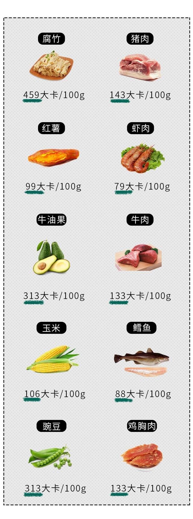 多吃素菜、少吃肉能減肥？看看這個食物熱量對照表，你就知道了