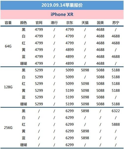 9月15苹果报价：官方网站老型号修复售卖 iPhone XS高配减价900元